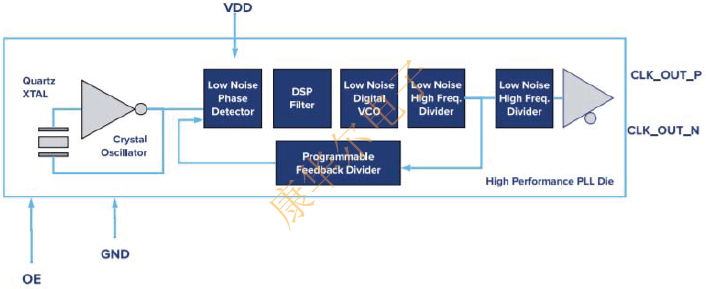 ABRACON Oscillator優化抖動性能與尺寸的PLL方案 ABKDA1.png