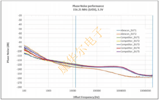 ABRACON Oscillator優化抖動性能與尺寸的PLL方案 ABKDA3.png