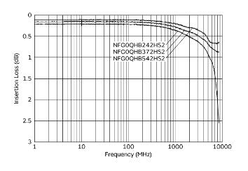村田專為USB4設(shè)計(jì)的差分共模噪聲濾波器即將量產(chǎn)
